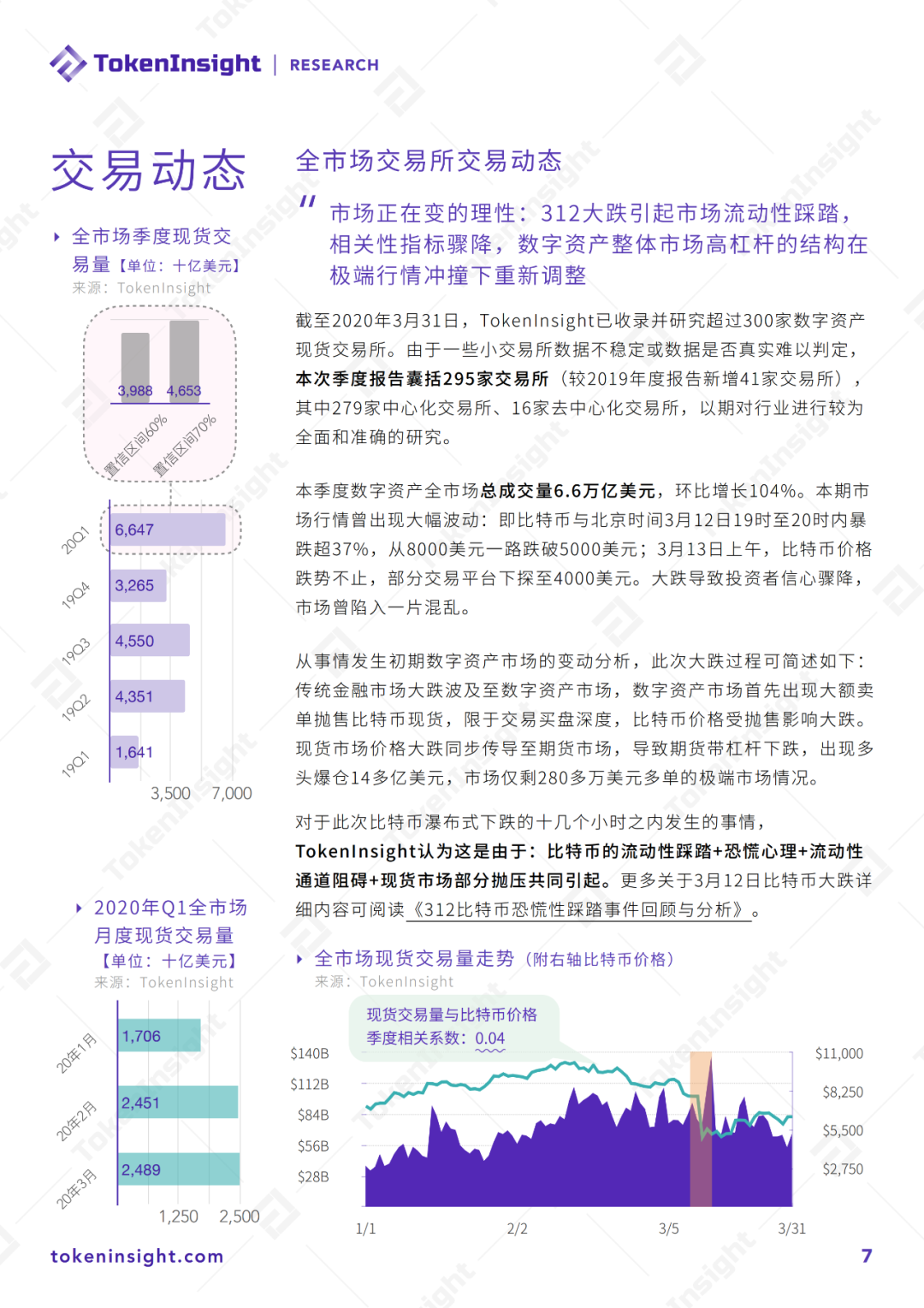 2020 Q1数字资产现货交易所行业研究报告暨评级更新