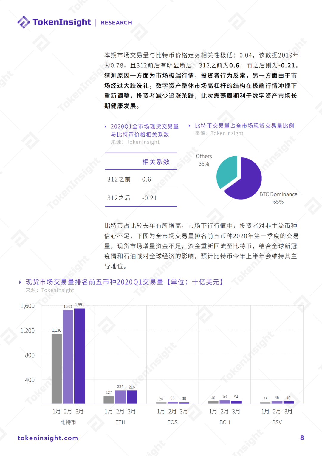 2020 Q1数字资产现货交易所行业研究报告暨评级更新