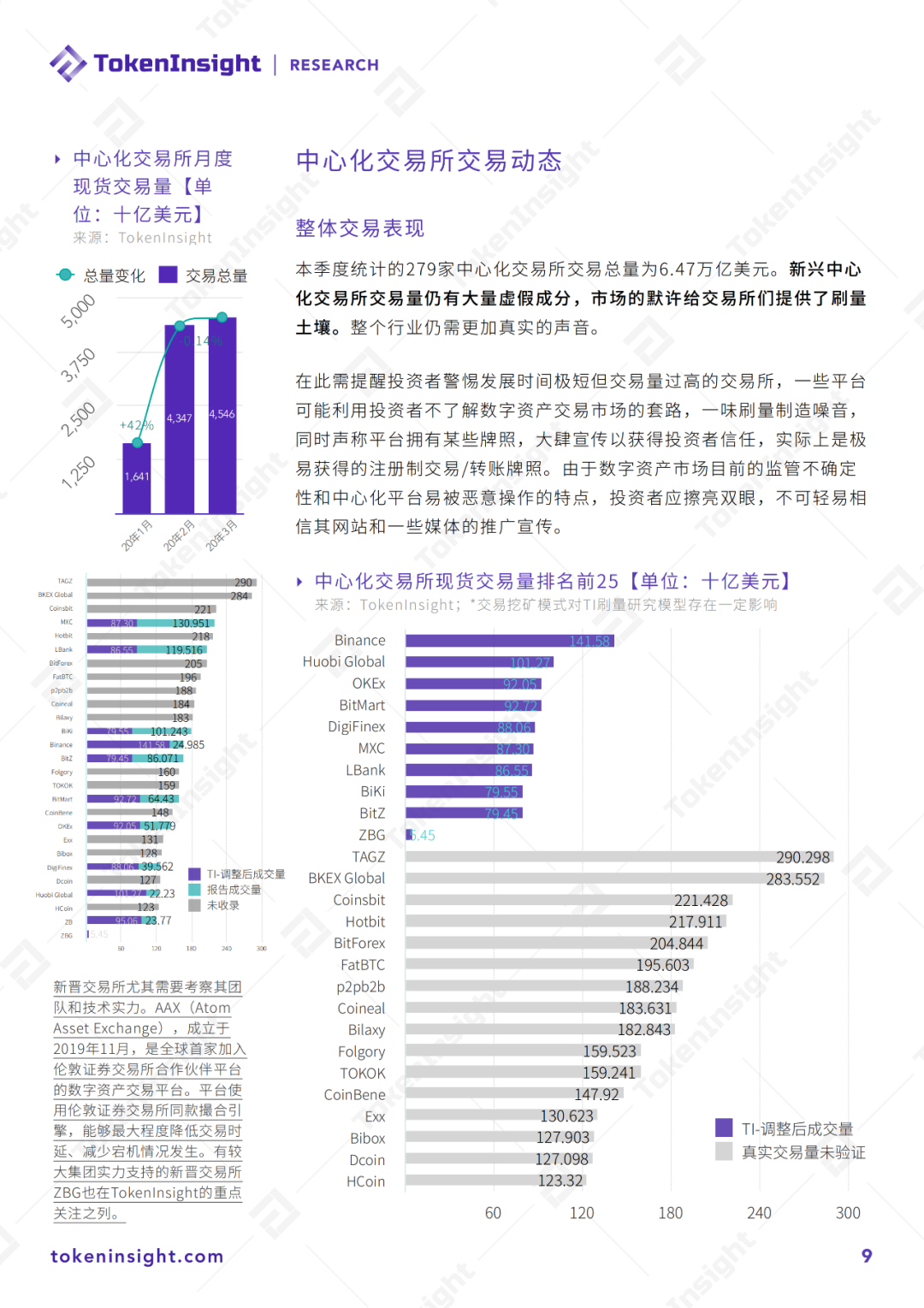 2020 Q1数字资产现货交易所行业研究报告暨评级更新