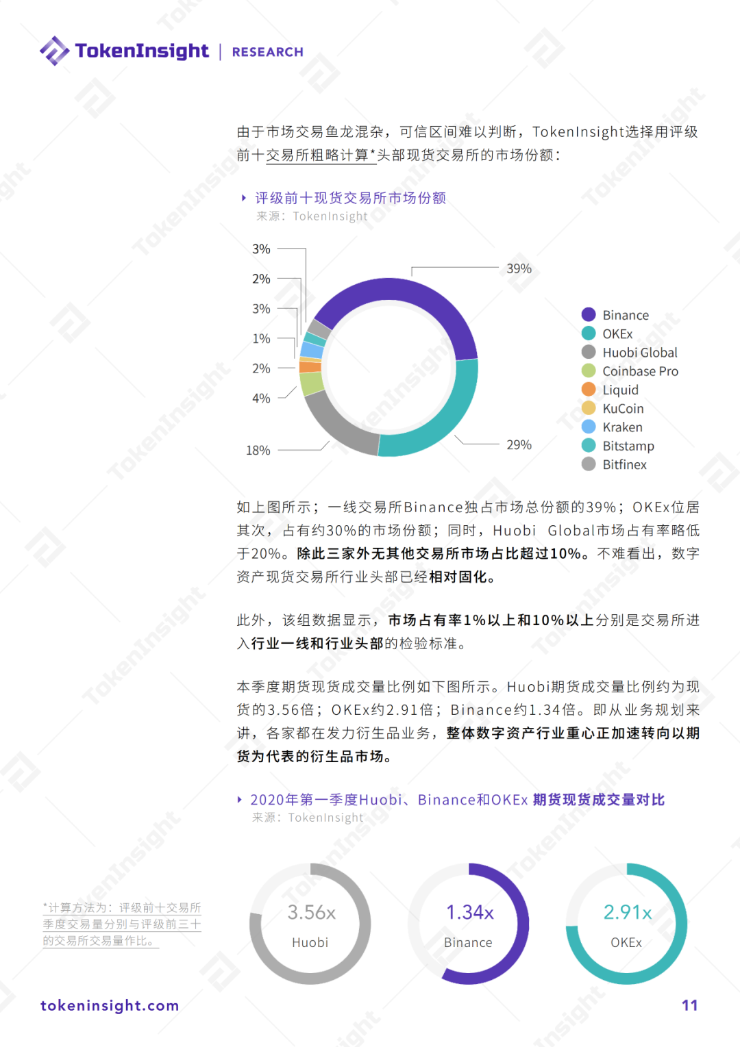 2020 Q1数字资产现货交易所行业研究报告暨评级更新