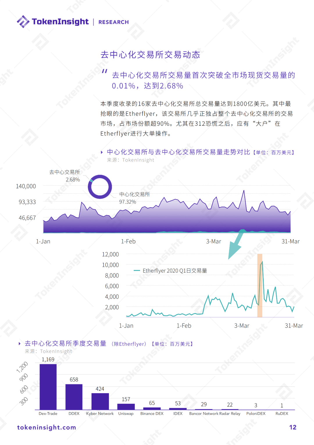 2020 Q1数字资产现货交易所行业研究报告暨评级更新