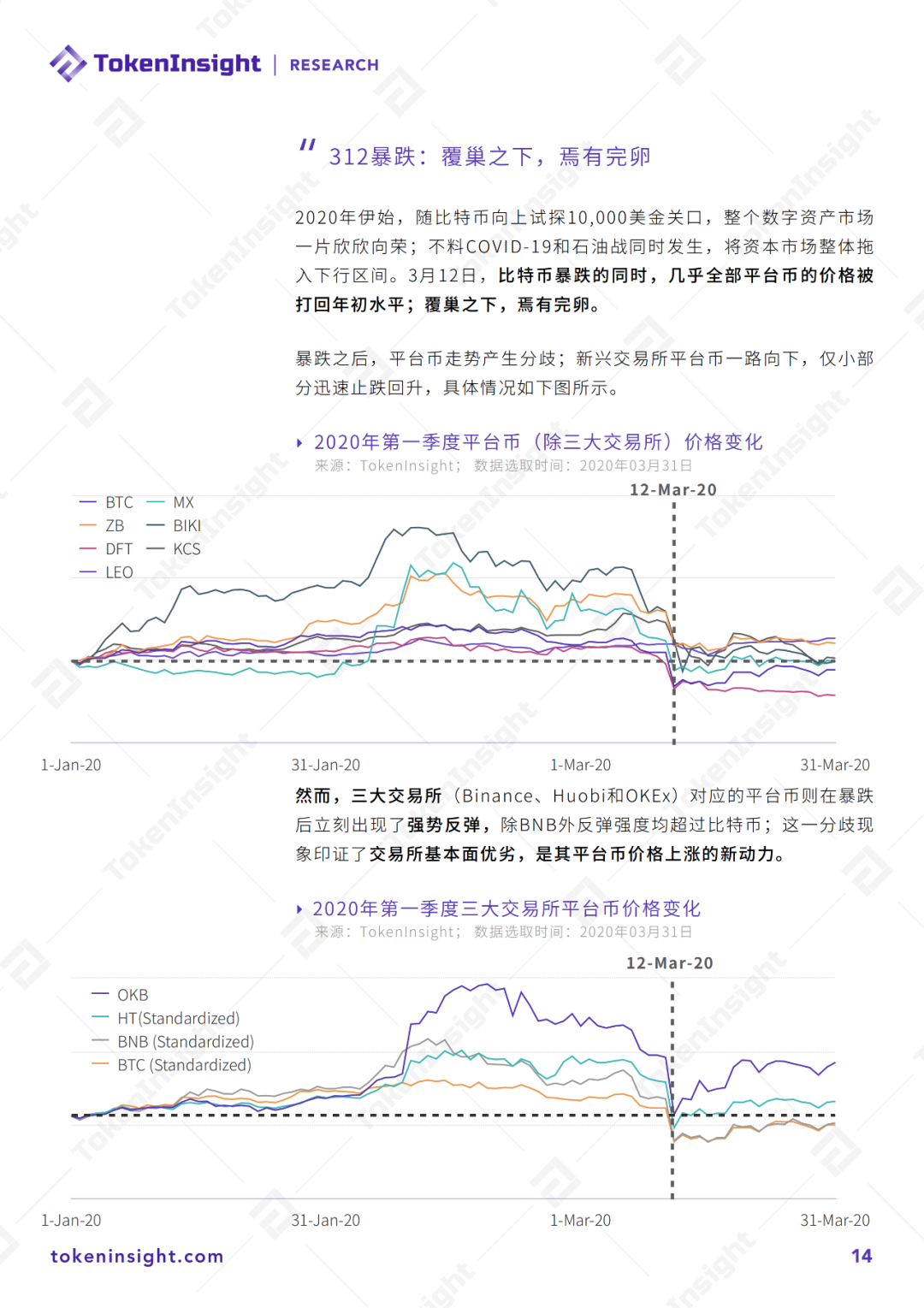 2020 Q1数字资产现货交易所行业研究报告暨评级更新