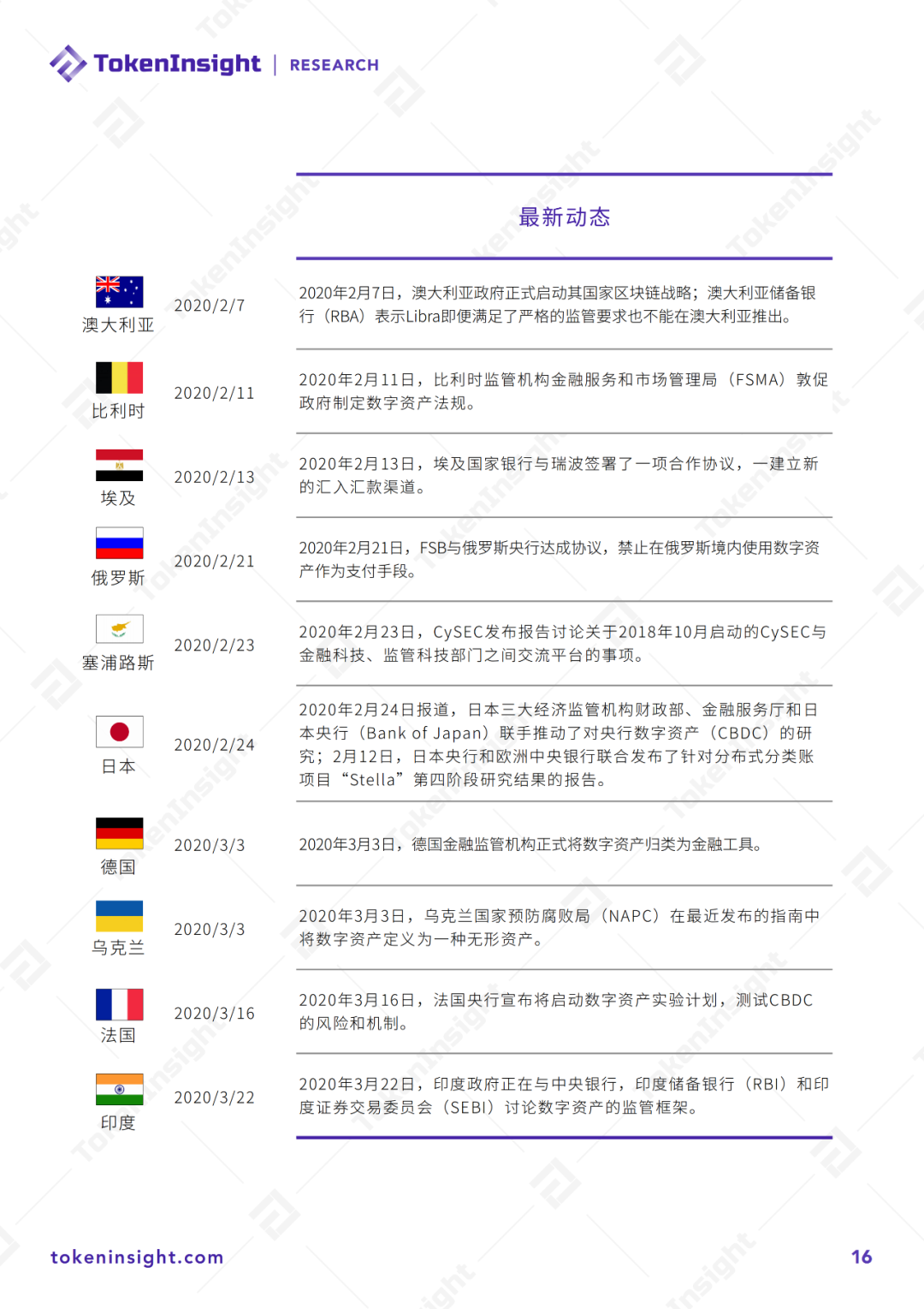 2020 Q1数字资产现货交易所行业研究报告暨评级更新