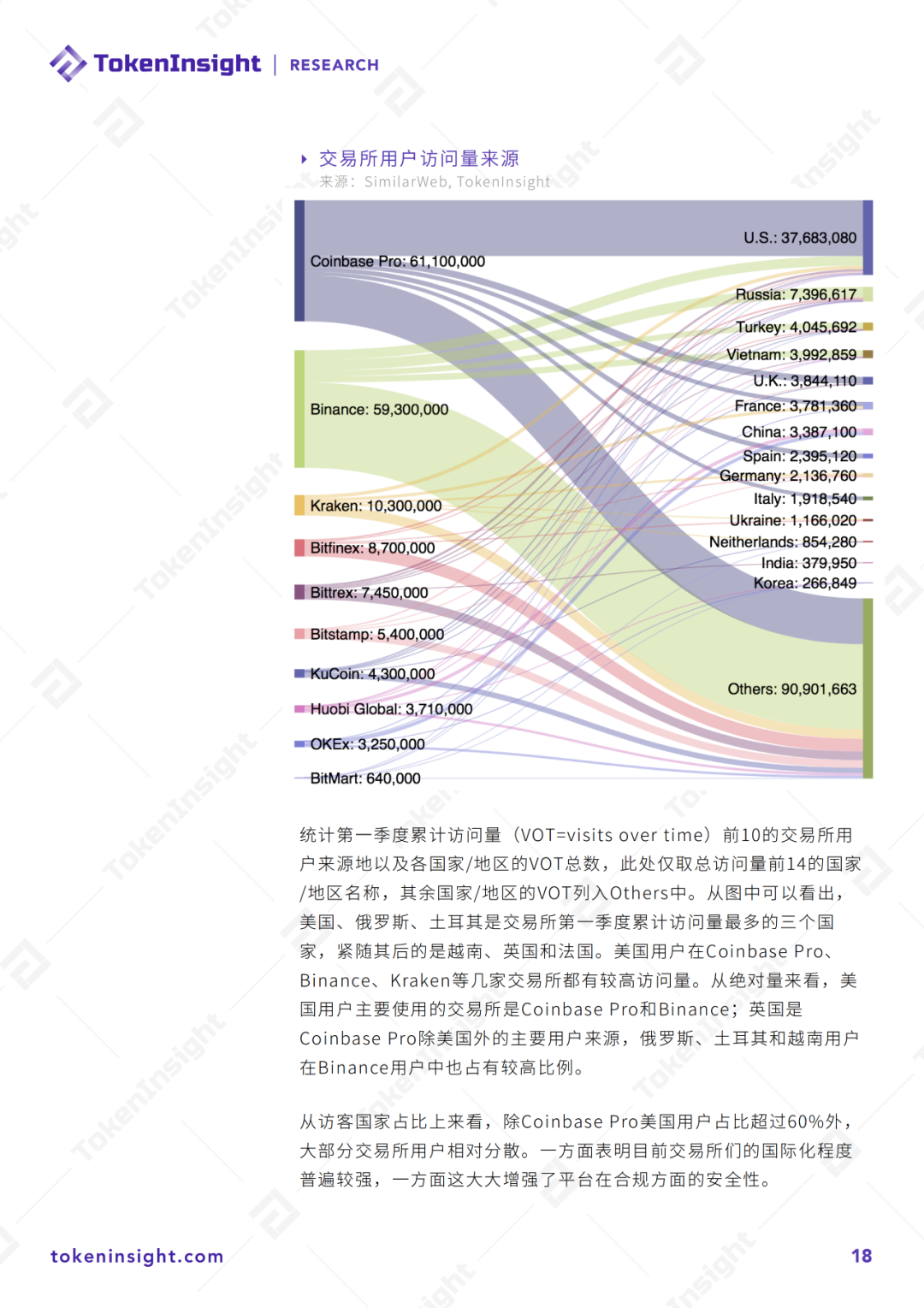 2020 Q1数字资产现货交易所行业研究报告暨评级更新