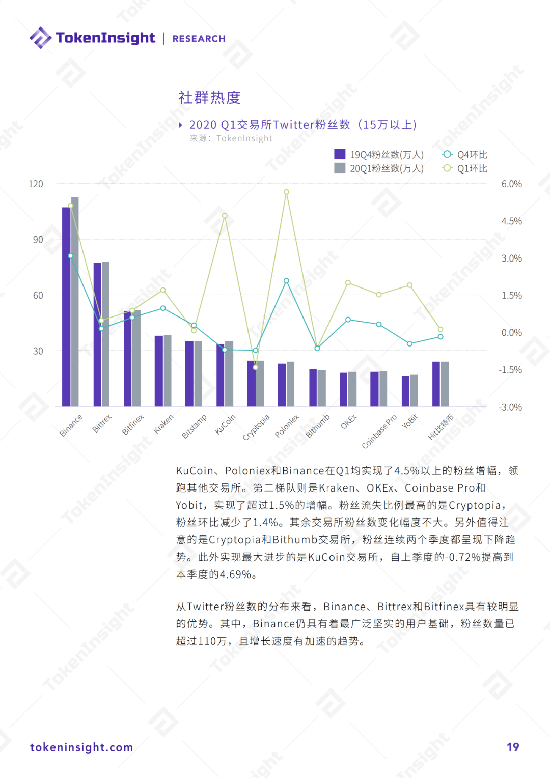 2020 Q1数字资产现货交易所行业研究报告暨评级更新