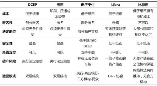 央行数字货币与其他虚拟货币究竟有何不同？简析数字货币带来的投资机会