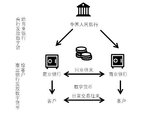 央行数字货币与其他虚拟货币究竟有何不同？简析数字货币带来的投资机会