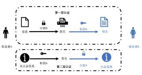 央行数字货币与其他虚拟货币究竟有何不同？简析数字货币带来的投资机会