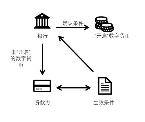 央行数字货币与其他虚拟货币究竟有何不同？简析数字货币带来的投资机会