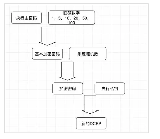 权力•数学•货币