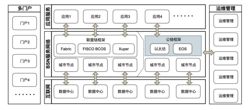 从 DCEP 与蚂蚁开放联盟链，展望区块链网络基础设施