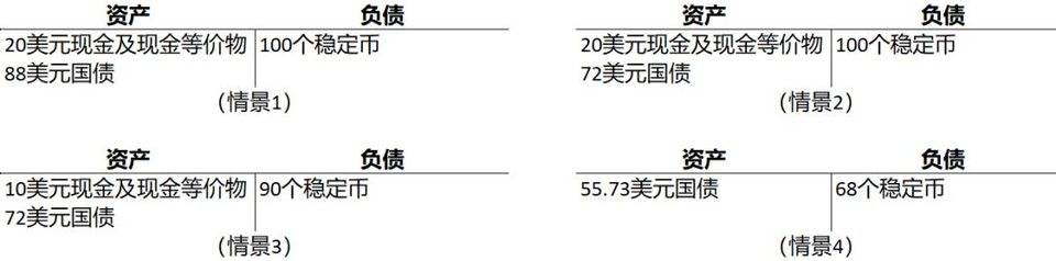 超主权货币的理想与现实：Libra 从 1.0 到 2.0 的启示