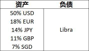 超主权货币的理想与现实：Libra 从 1.0 到 2.0 的启示