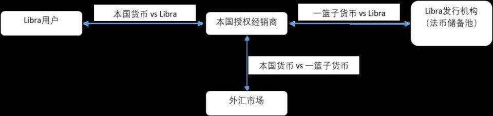 超主权货币的理想与现实：Libra 从 1.0 到 2.0 的启示