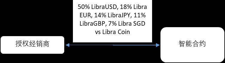 超主权货币的理想与现实：Libra 从 1.0 到 2.0 的启示