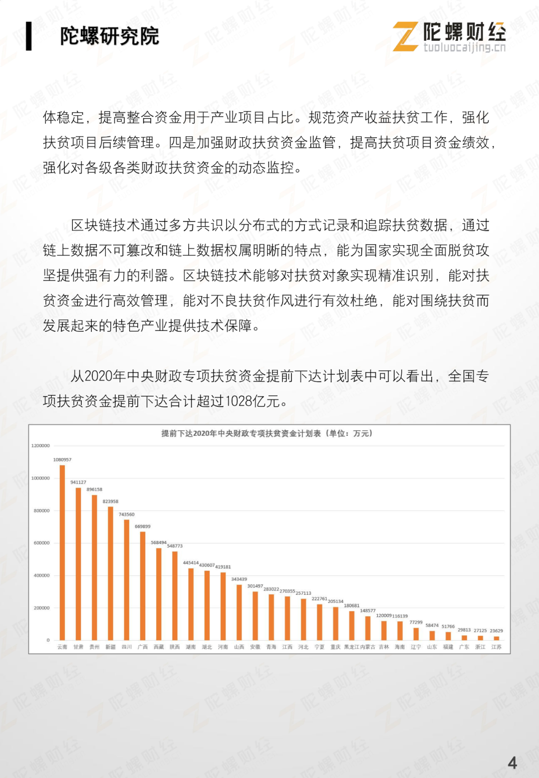 网录科技行业案例 | 贵阳市红云社区助困区块链系统