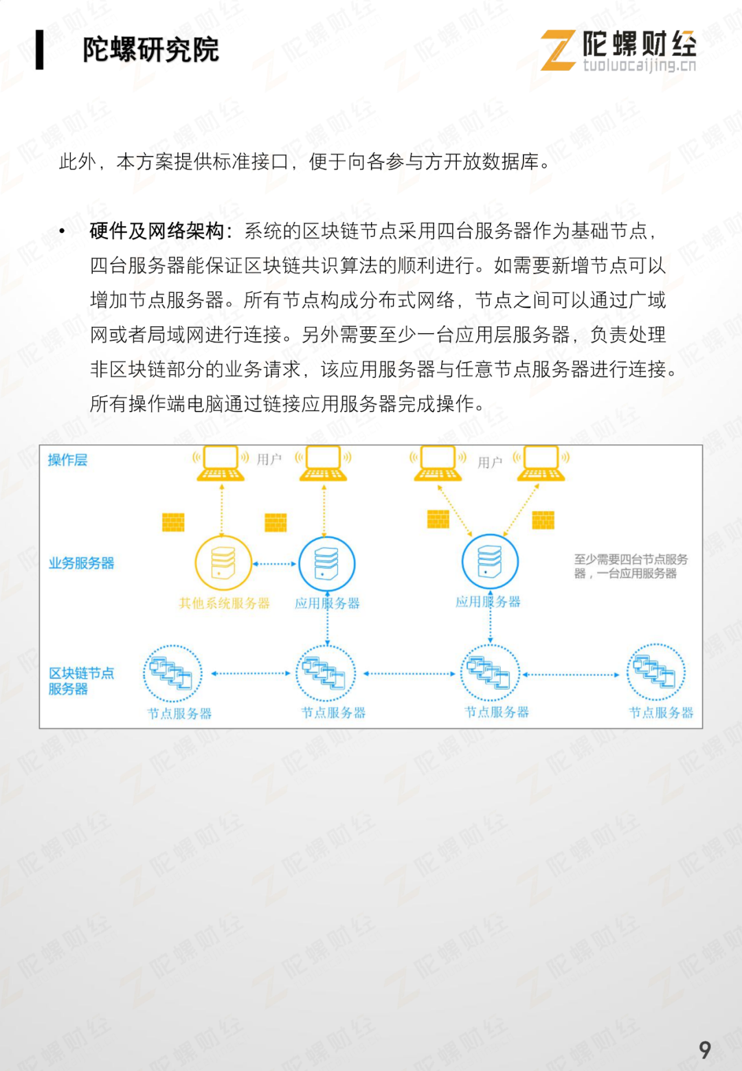 网录科技行业案例 | 贵阳市红云社区助困区块链系统