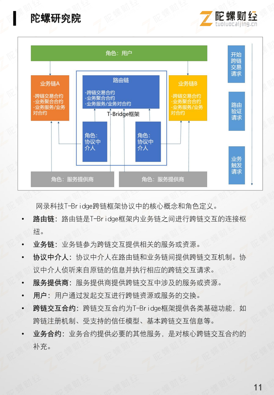 网录科技行业案例 | 贵阳市红云社区助困区块链系统