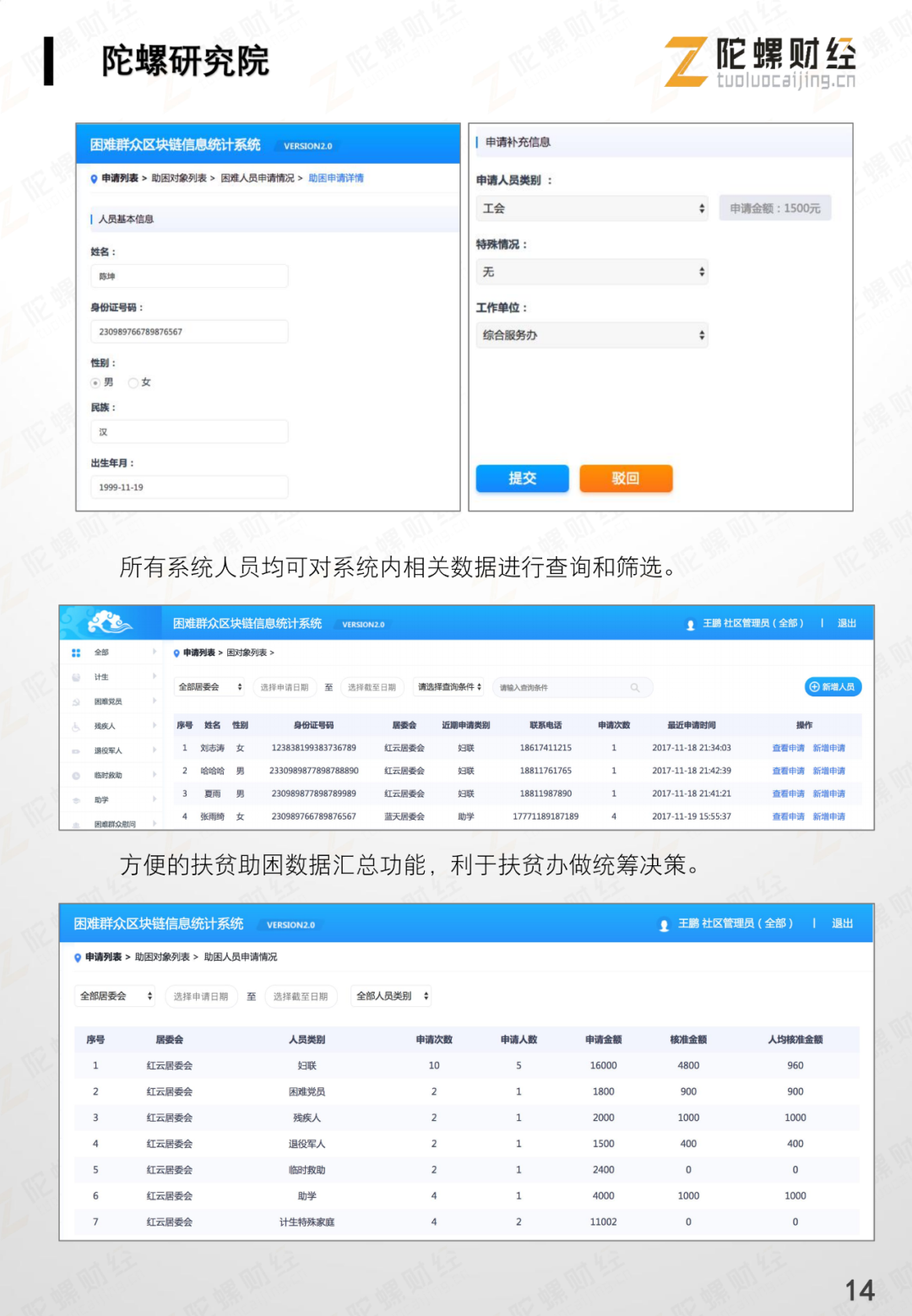 网录科技行业案例 | 贵阳市红云社区助困区块链系统