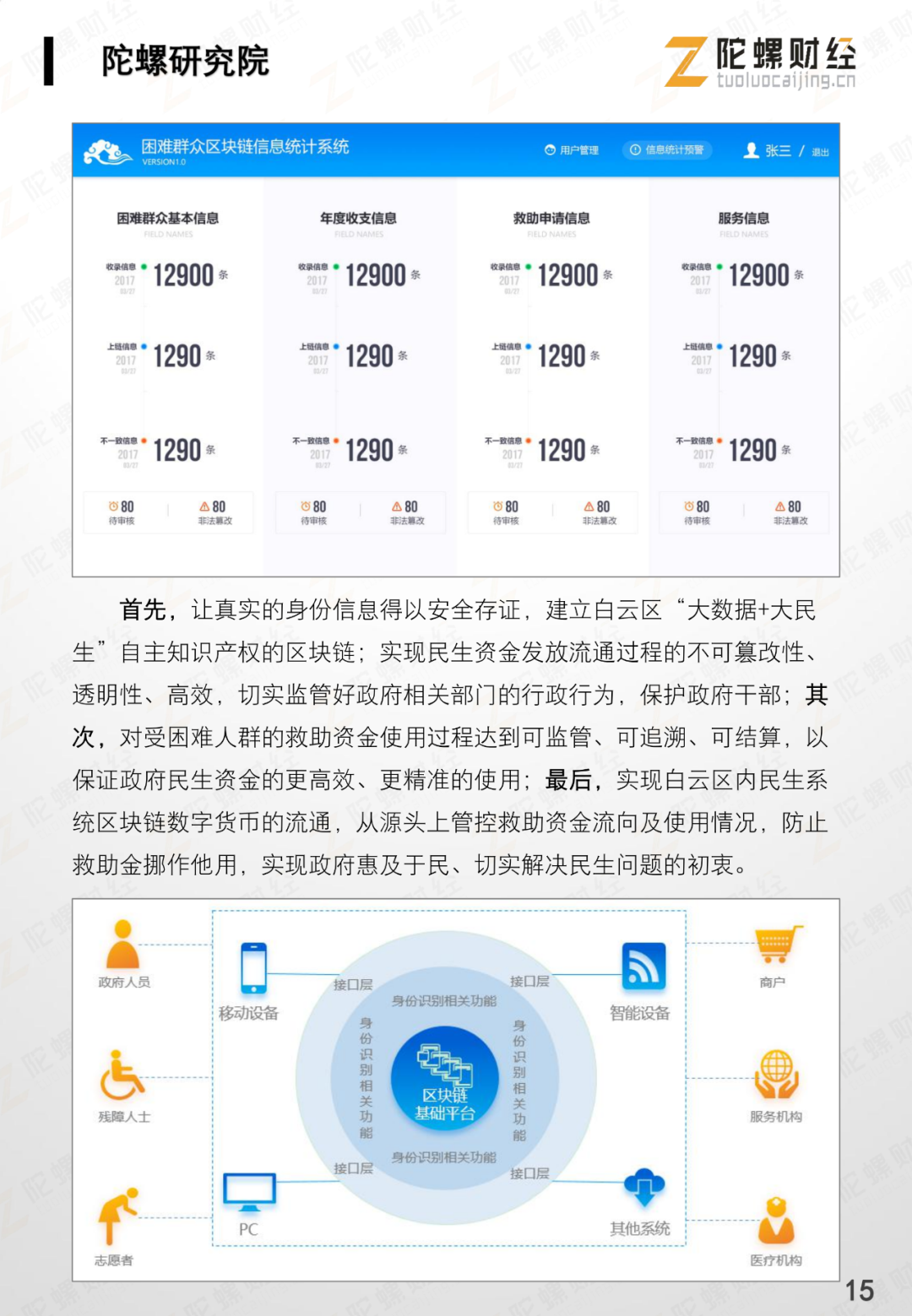 网录科技行业案例 | 贵阳市红云社区助困区块链系统