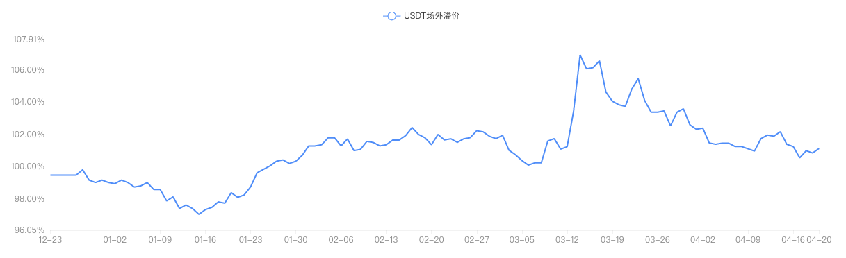 OKEX投研：央行数字货币升温，比特币将何去何从？