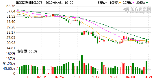 中信证券：油价中长期持续回升的拐点有望在二季度出现