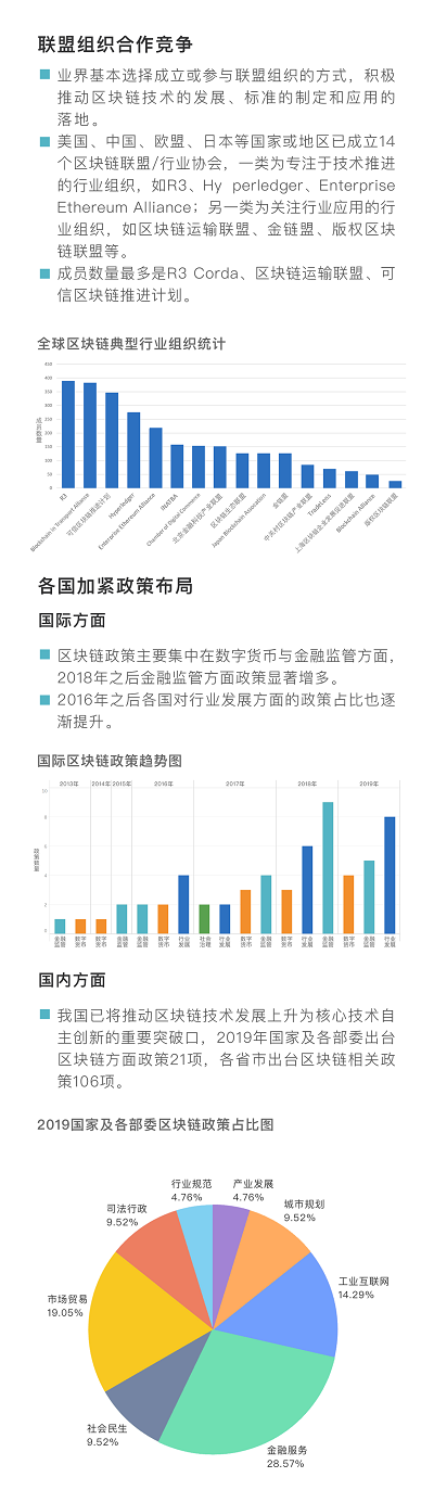 工行发布《区块链金融应用发展白皮书》（附PDF完整版）