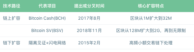 闪电网络的快与慢｜标准共识