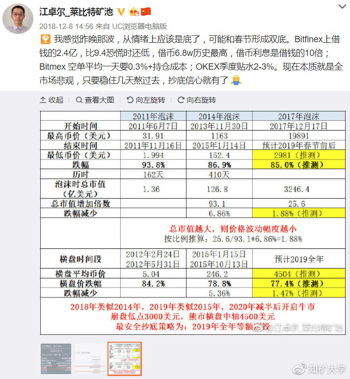 江卓尔：现在是减半牛市什么位置＆牛市见顶币价预测