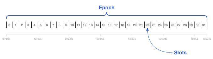 详解以太坊 2.0 信标链