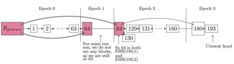 详解以太坊 2.0 信标链
