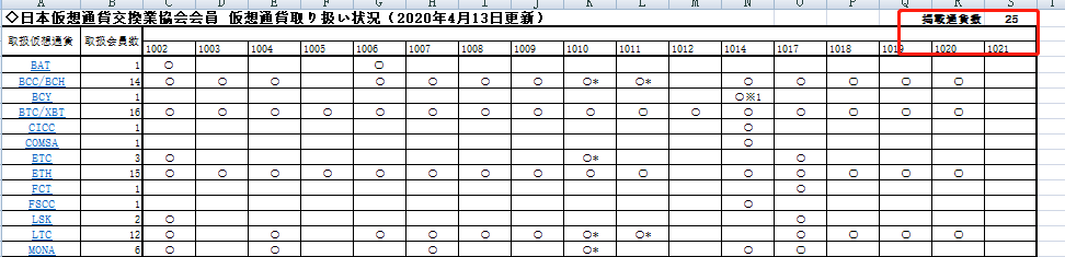 HT正式获得日本金融厅审批，或超120万用户日元购买1240万HT