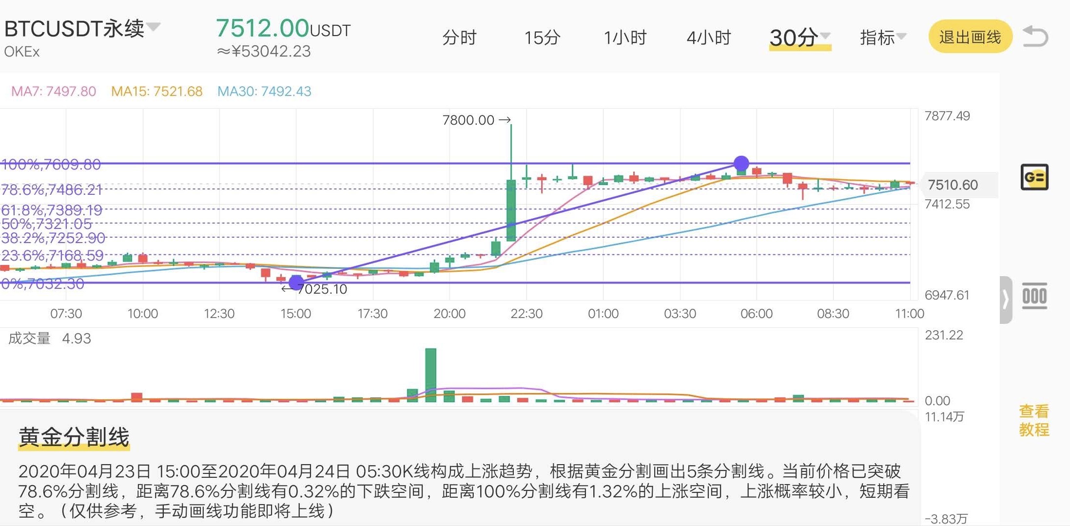 OKEx季度合约周报0424：BTC夜袭$8000关口 季度合约基差由负转正