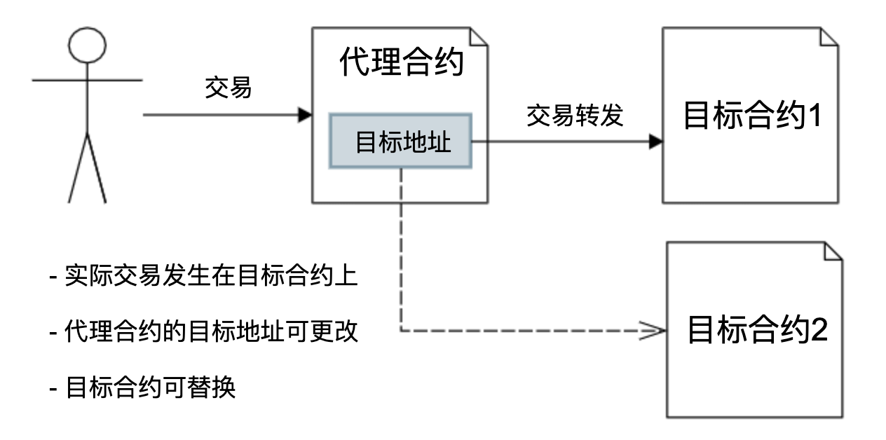 USDC会成为下一个DeFi危机吗？