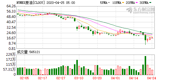 原油供应过剩担忧仍在？摩根大通：并非系统性风险