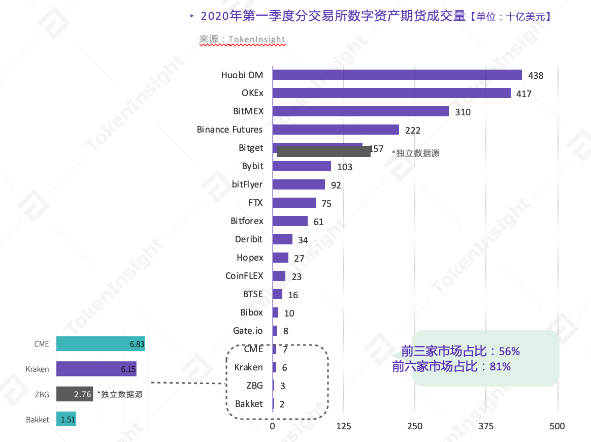 仅剩最后1天！百万美金送完为止，快来一起薅光火币