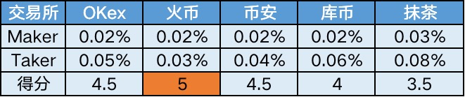 仅剩最后1天！百万美金送完为止，快来一起薅光火币