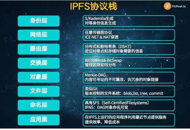 被称为&quot;黄金保险柜&quot;的IPFS/Filecoin千呼万唤使出来，这次真的差不多了