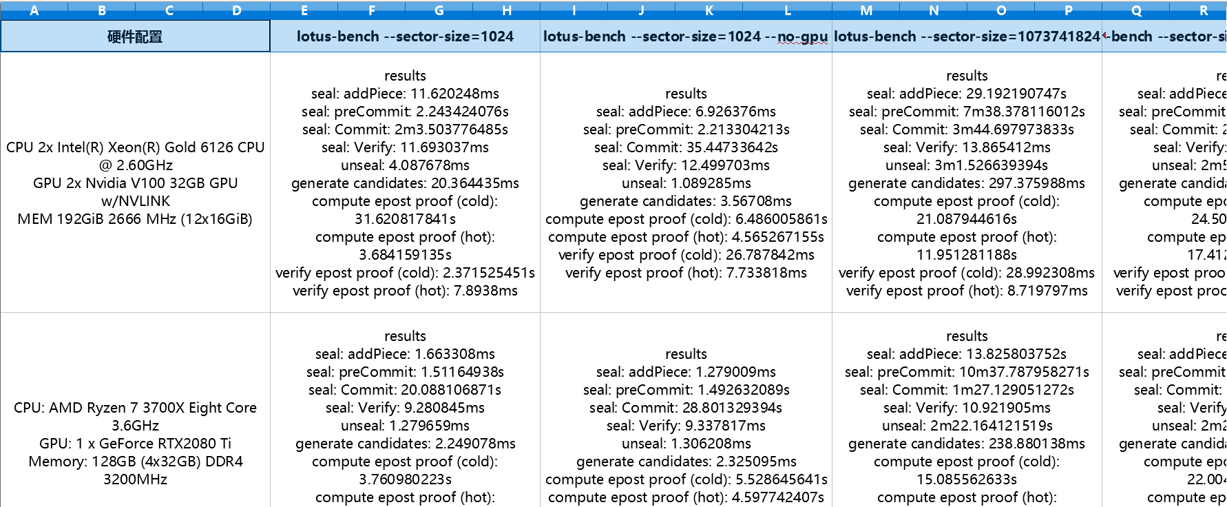 Filecoin极致挖矿的要素分析