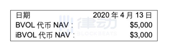 杠杆都有代币了，期权不能有代币？