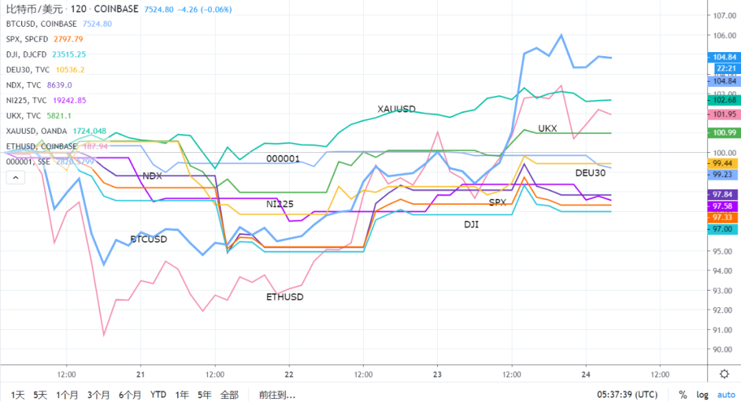 HyperFin | DeFi 周报：DeFi与CeFi融合或为趋势