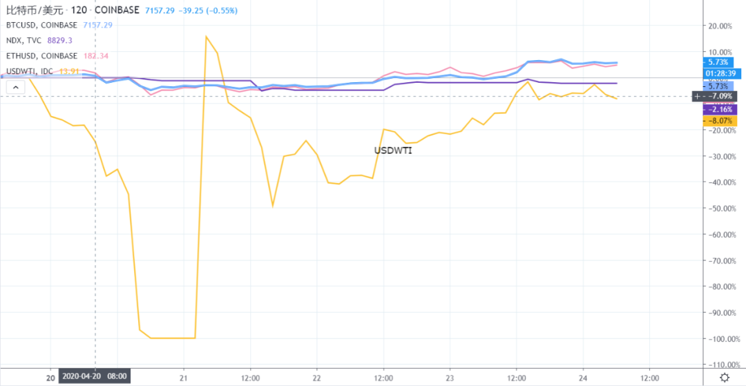 HyperFin | DeFi 周报：DeFi与CeFi融合或为趋势