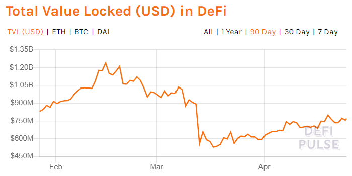 HyperFin | DeFi 周报：DeFi与CeFi融合或为趋势