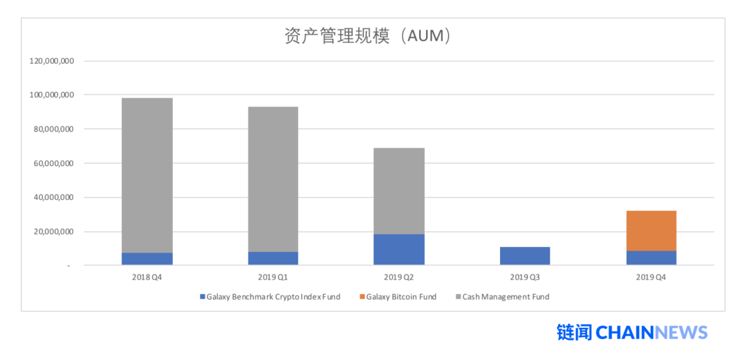 深度剖析加密投行 Galaxy Digital 财报透露出不能说、却值得看的秘密