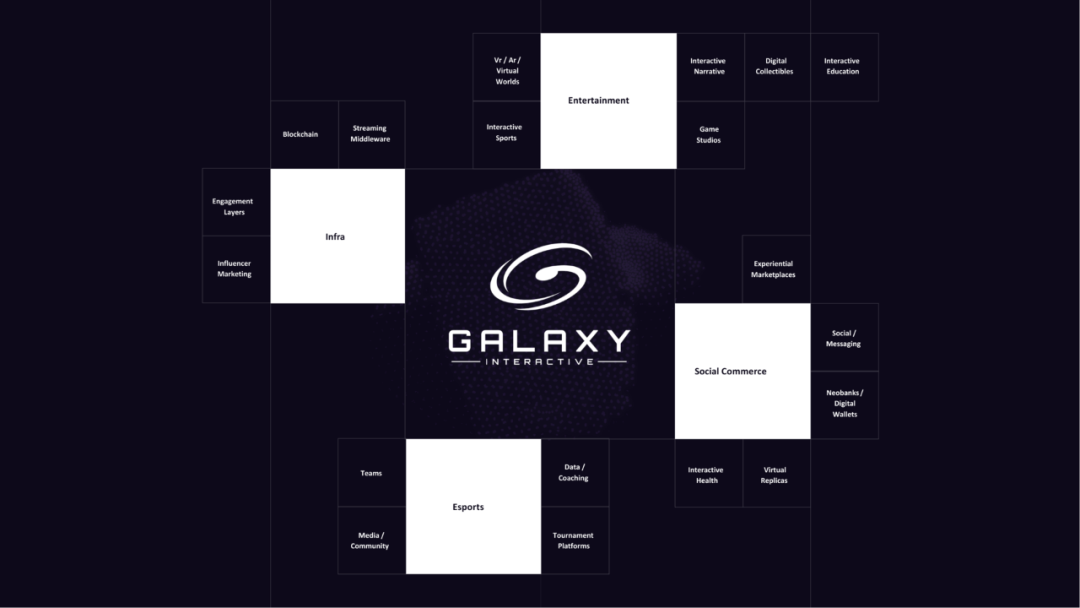 深度剖析加密投行 Galaxy Digital 财报透露出不能说、却值得看的秘密