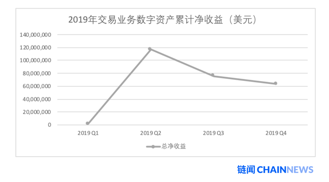 深度剖析加密投行 Galaxy Digital 财报透露出不能说、却值得看的秘密