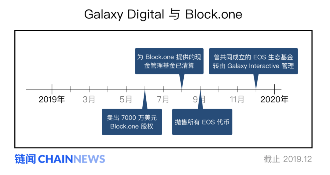 深度剖析加密投行 Galaxy Digital 财报透露出不能说、却值得看的秘密