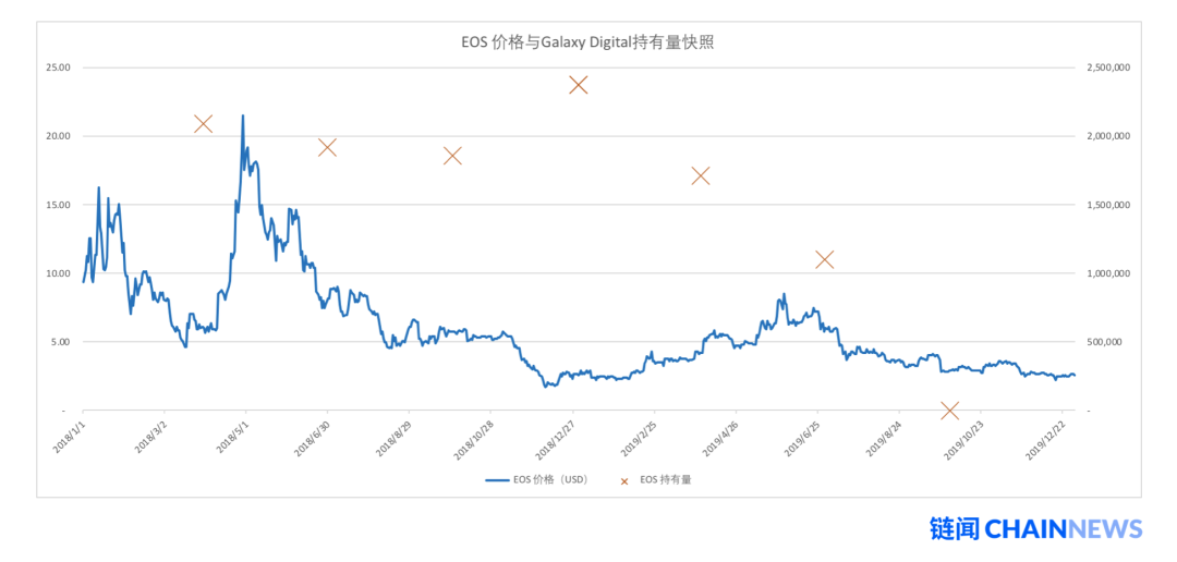 深度剖析加密投行 Galaxy Digital 财报透露出不能说、却值得看的秘密