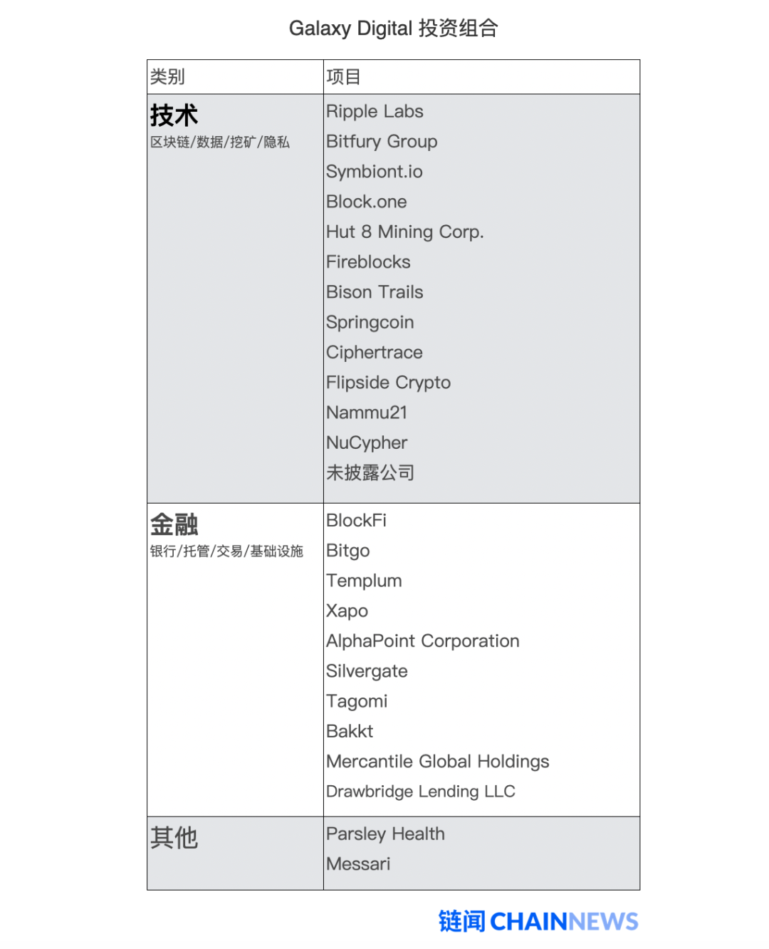 深度剖析加密投行 Galaxy Digital 财报透露出不能说、却值得看的秘密