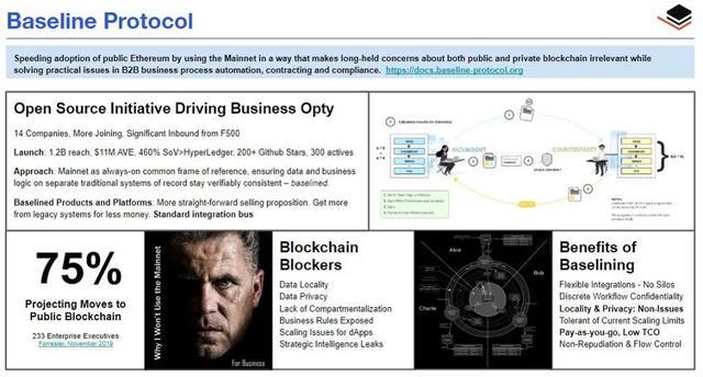 安永如何在区块链道路上起步？Baseline项目已启动